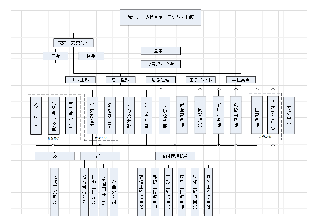 組織機(jī)構(gòu)圖20220531.png